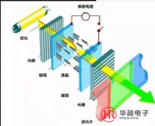 LED大屏幕性能好坏如何判断？