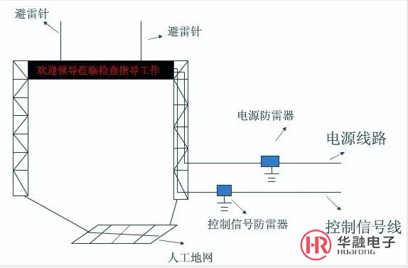 户外LED屏