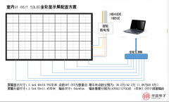 室内小间距绿巨人污APP配置参清单模型