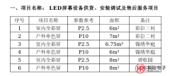 室内全彩屏/单色屏招标你怎么看