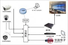 监控拼接屏显示系统方案