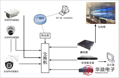 监控拼接屏