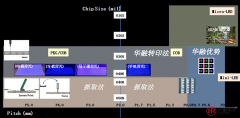 COB小间距绿巨人污APP分类