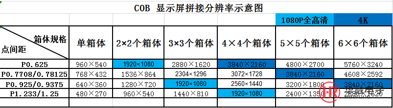 不同规格