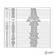 液晶显示屏接口类型RGB接口讲解