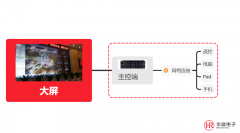 拼接屏还能这么用，让大屏智慧起来