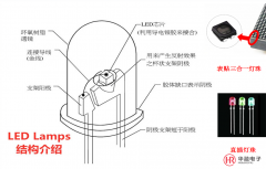 led显示屏倒装共晶焊接镀金层上焊锡流动不良，解决方法