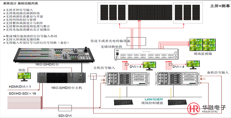 广电可视化系统解决方案