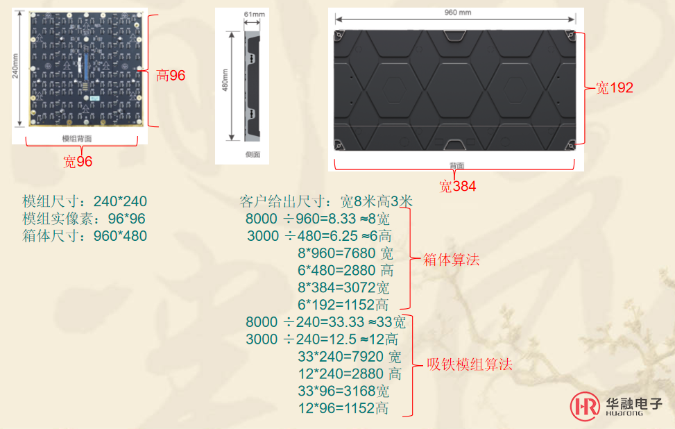 P2.5模组实际尺寸跟计算