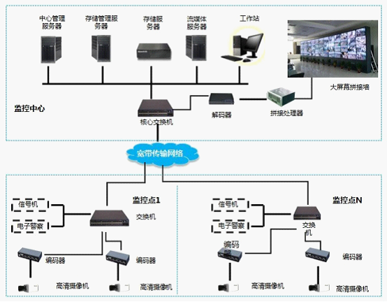 道路监控液晶拼接屏