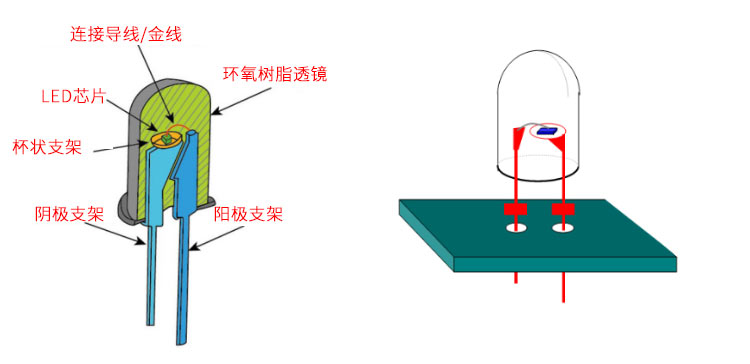 绿巨人污APP灯珠