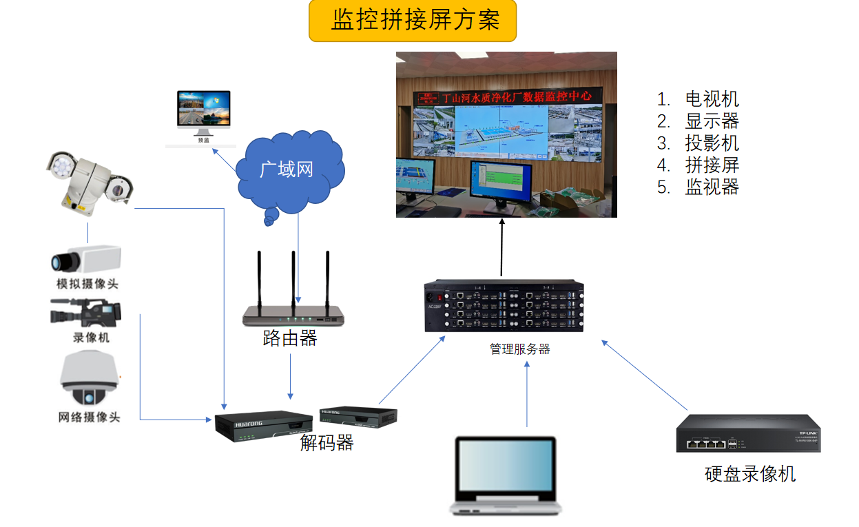 液晶拼接屏方案