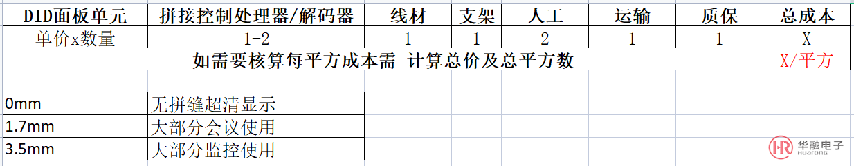 46寸拼接屏多少钱一平方