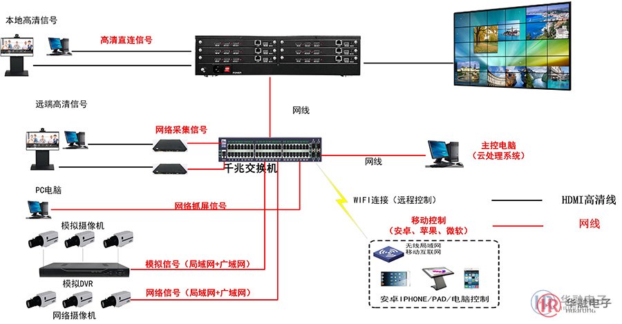 液晶拼接屏方案